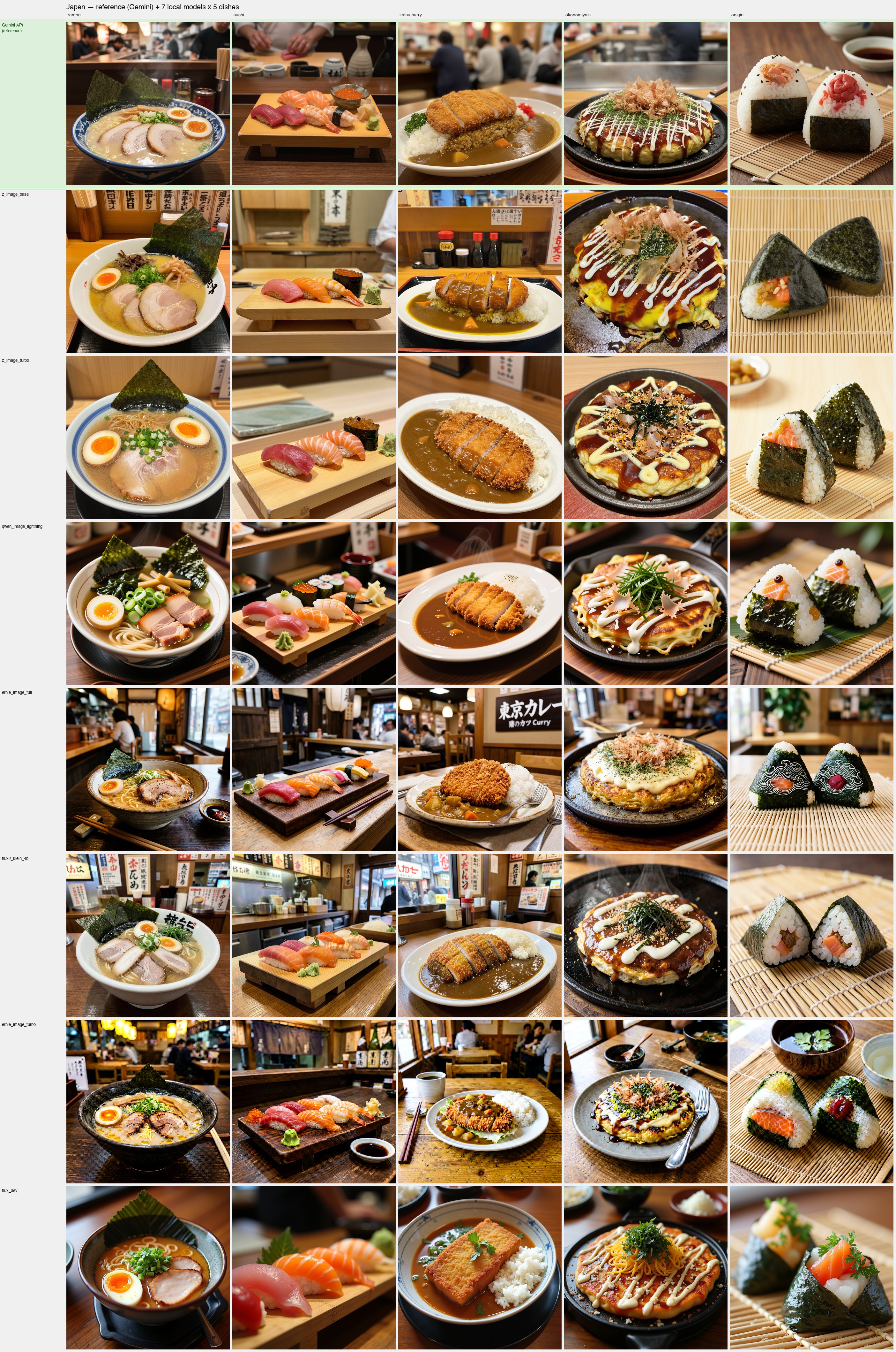Japan grid — Gemini基準 + ローカル7モデル × 5 料理