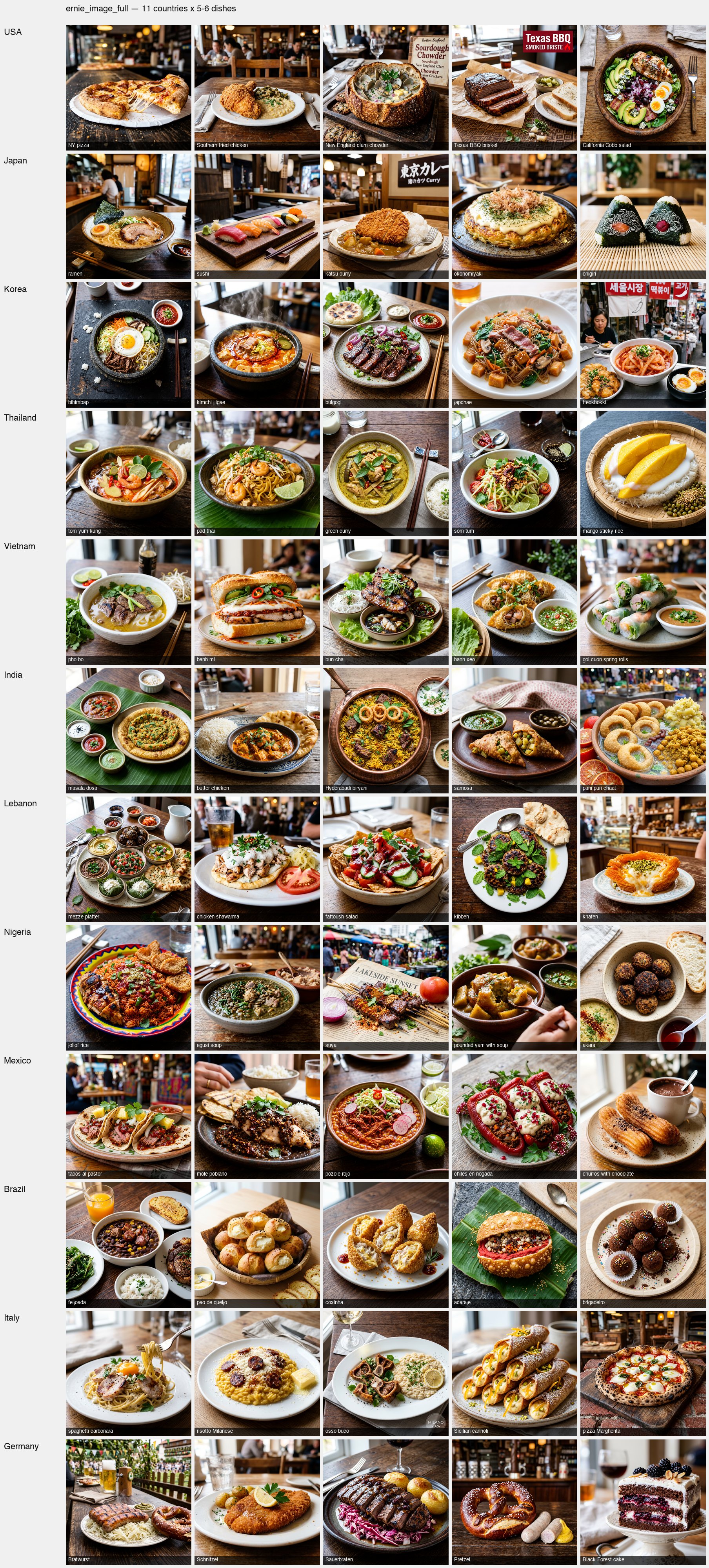 ERNIE-Image Full — 12カ国 × 5料理 (Gemini reference 行つき)