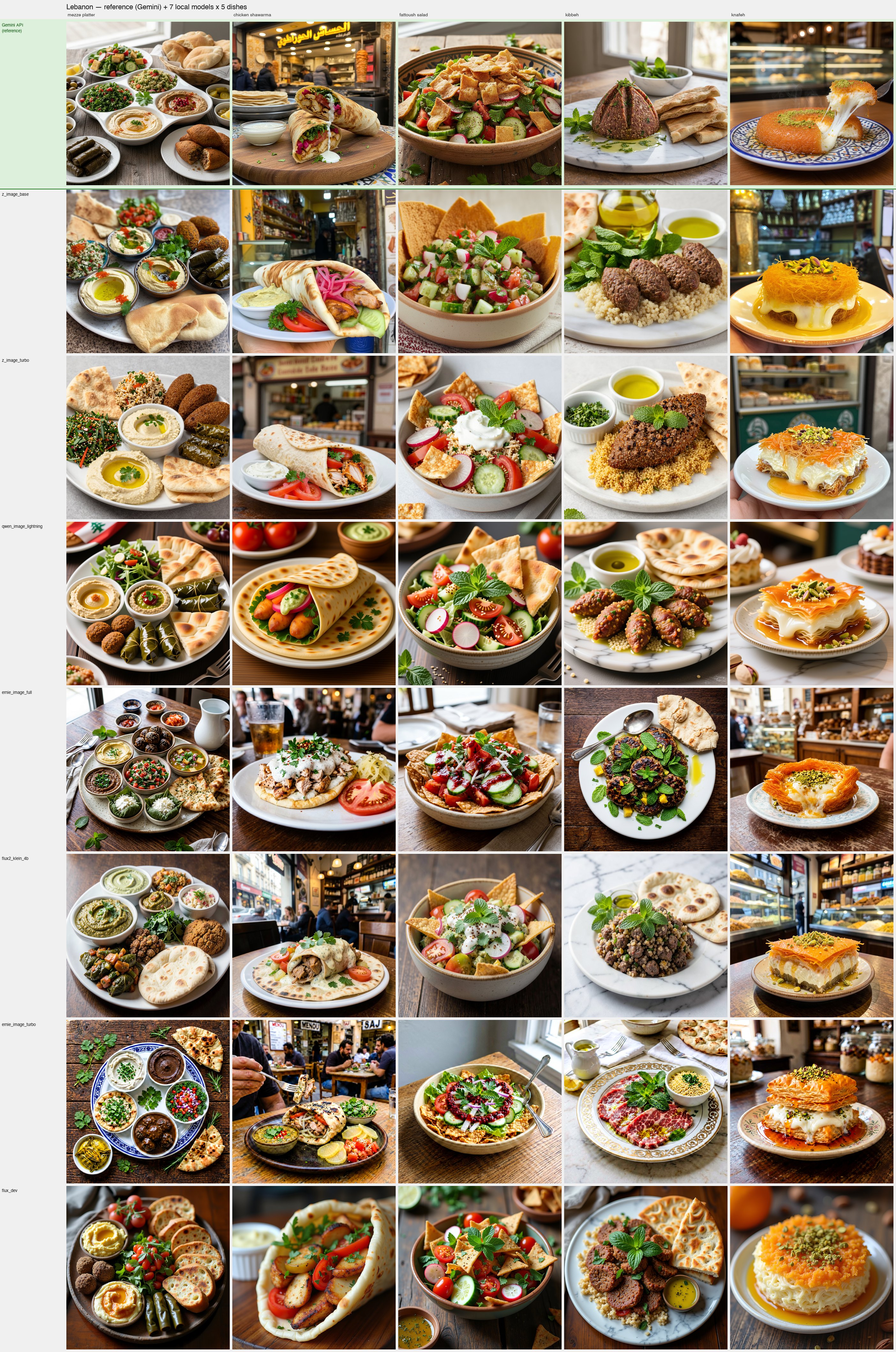 Lebanon grid — Gemini基準 + ローカル7モデル × 5 料理