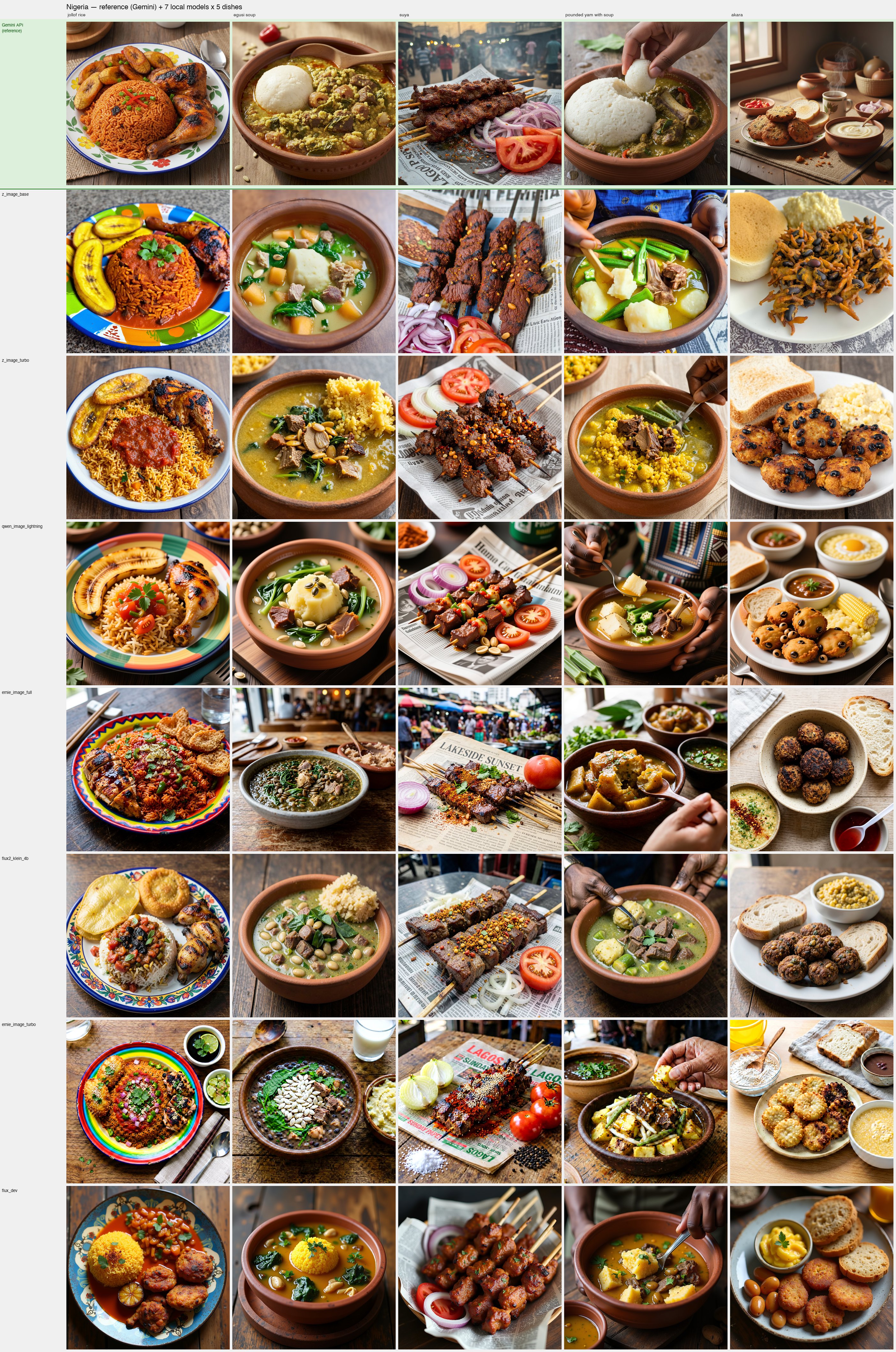 Nigeria grid — Gemini基準 + ローカル7モデル × 5 料理