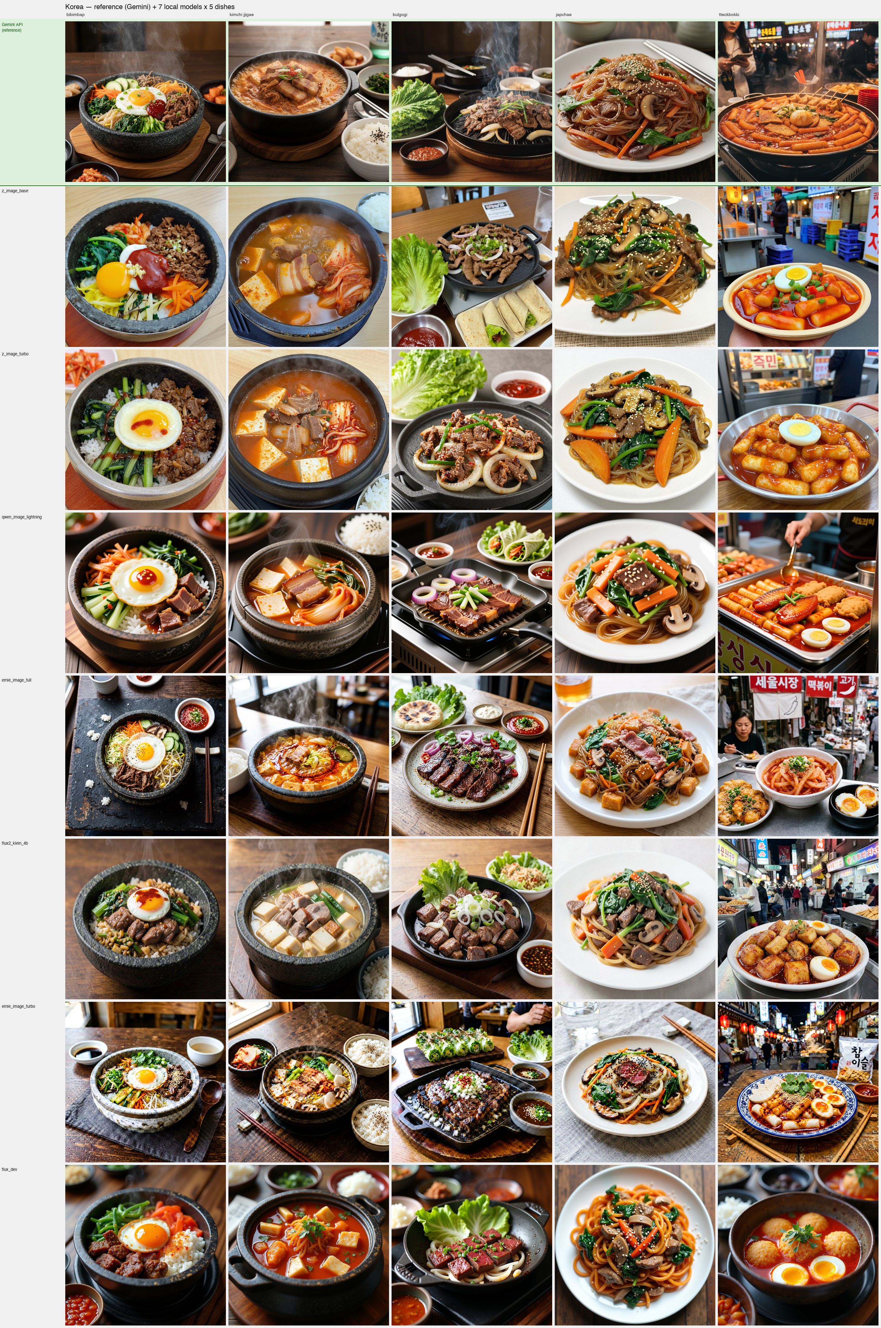 Korea grid — Gemini基準 + ローカル7モデル × 5 料理
