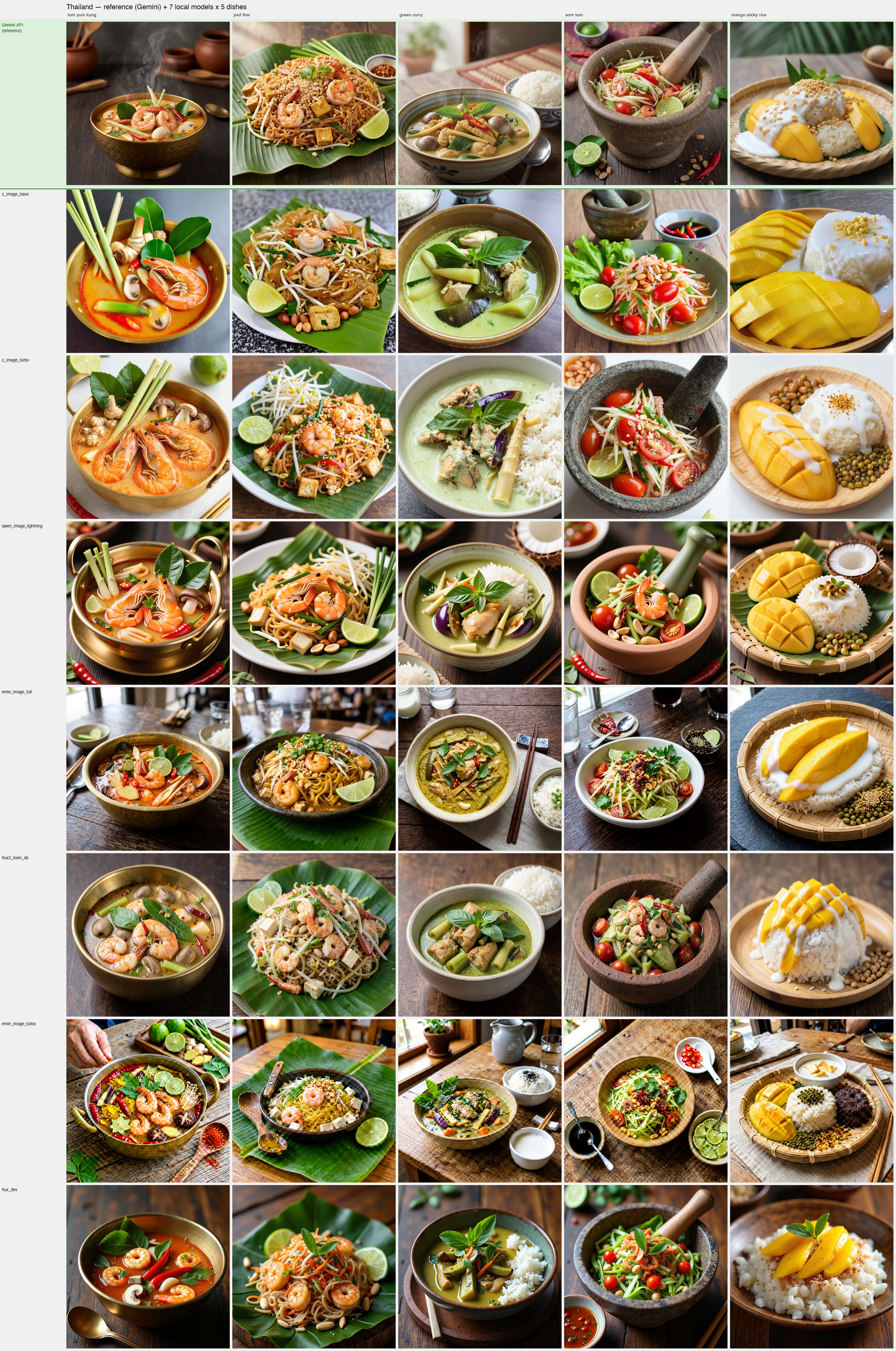 Thailand grid — Gemini基準 + ローカル7モデル × 5 料理