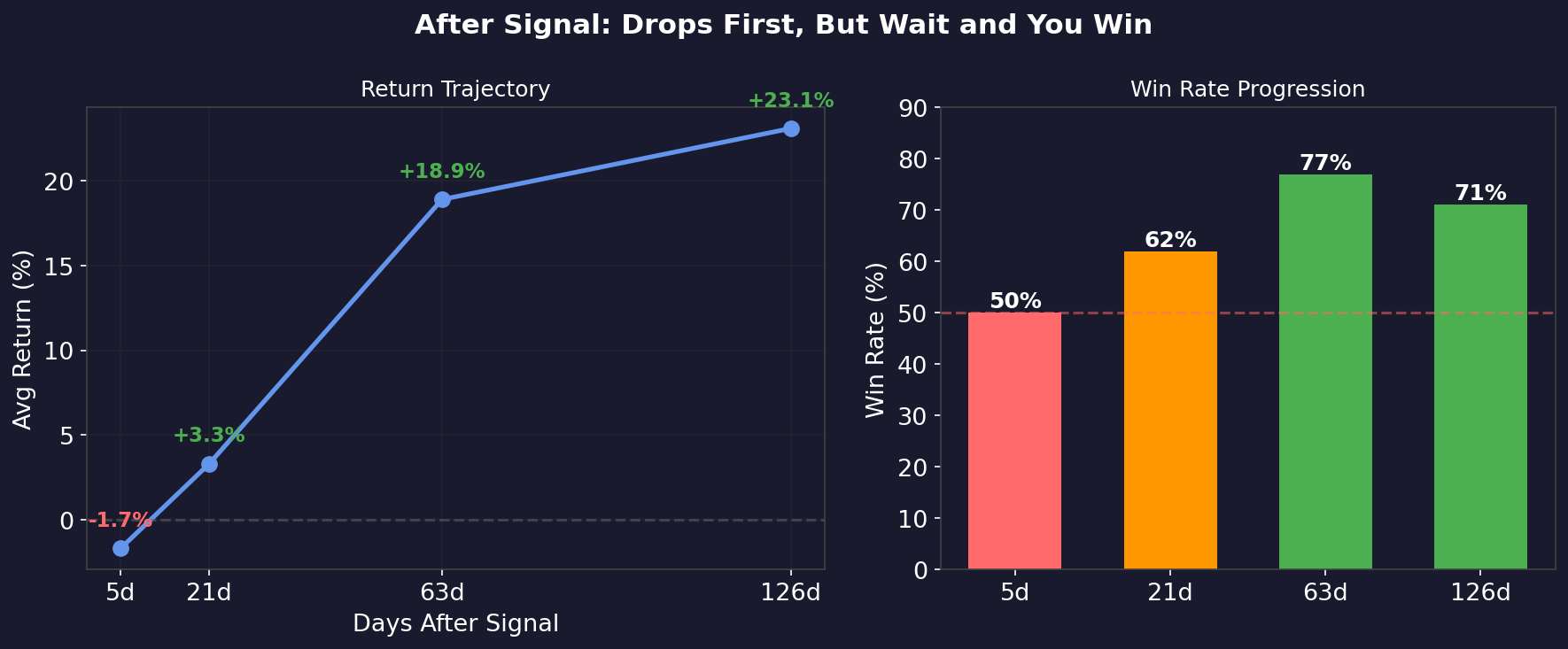 Rebound Curve